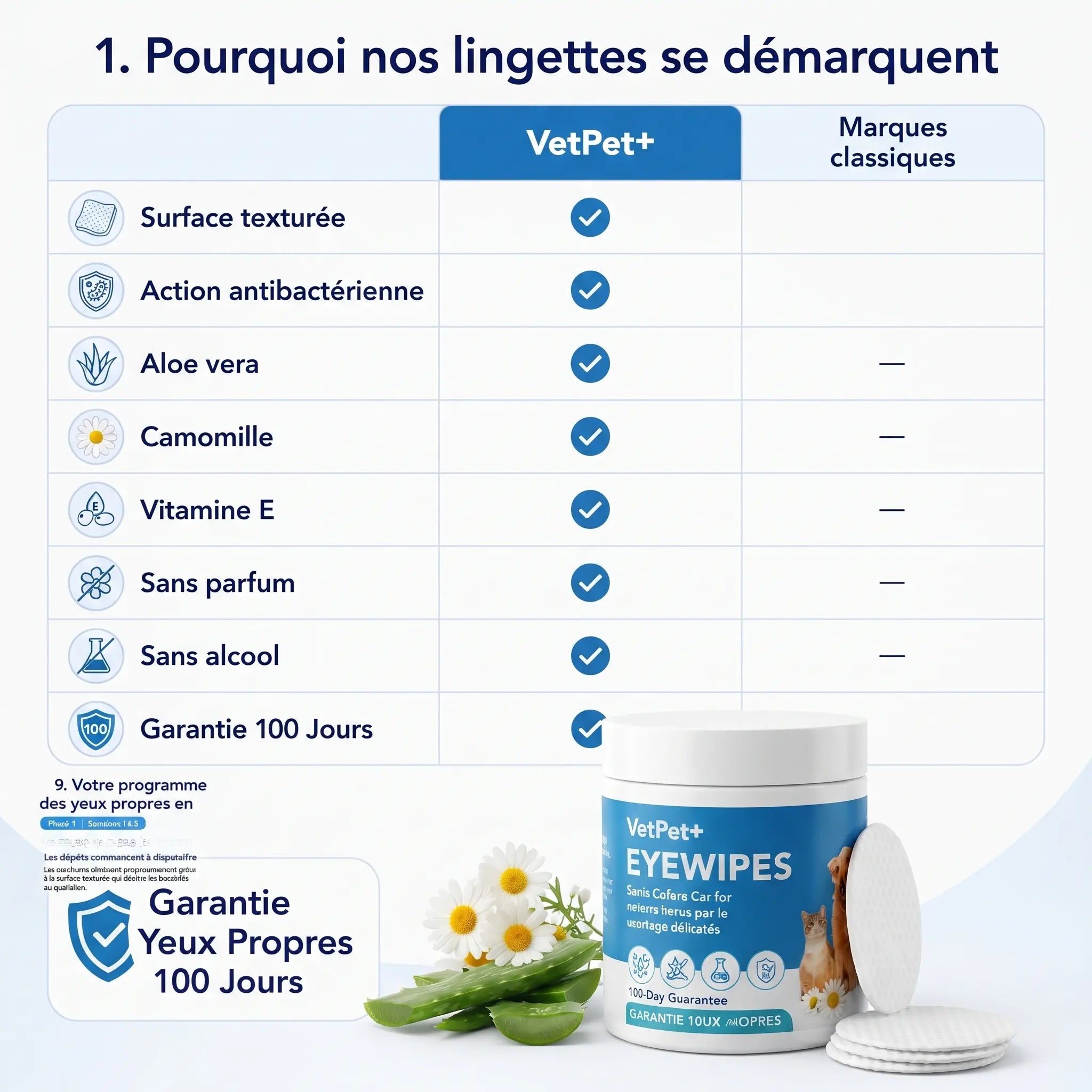 Velyapet – Prévention pour des yeux toujours propres